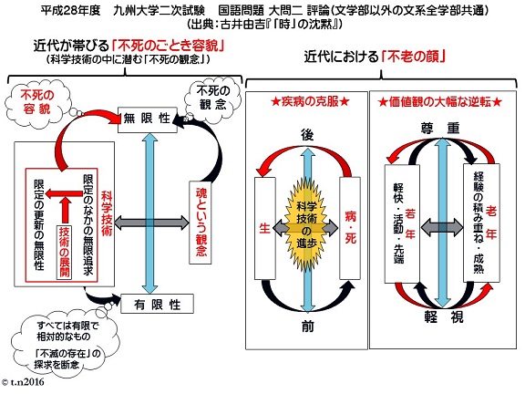 全國官立大學入試問題及解答集 昭和21.22年度 東京大学 京都大学 九州大学 大阪大学 東北大学 帝大 帝国大学 過去問 参考書 赤本 - 学習、教育