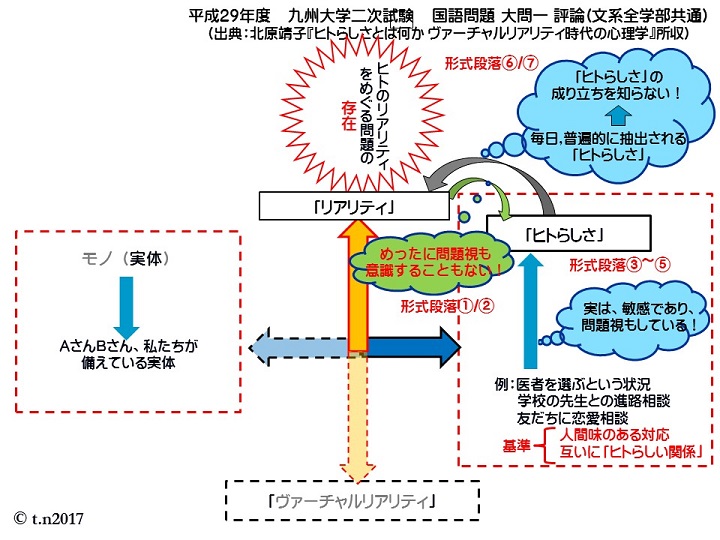 京大,九大 | 西田の現代文 大学入試の現代文・評論を読解する！