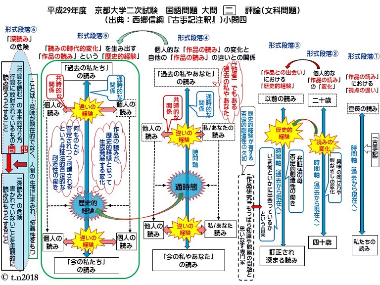 京大,九大 | 西田の現代文 大学入試の現代文・評論を読解する！