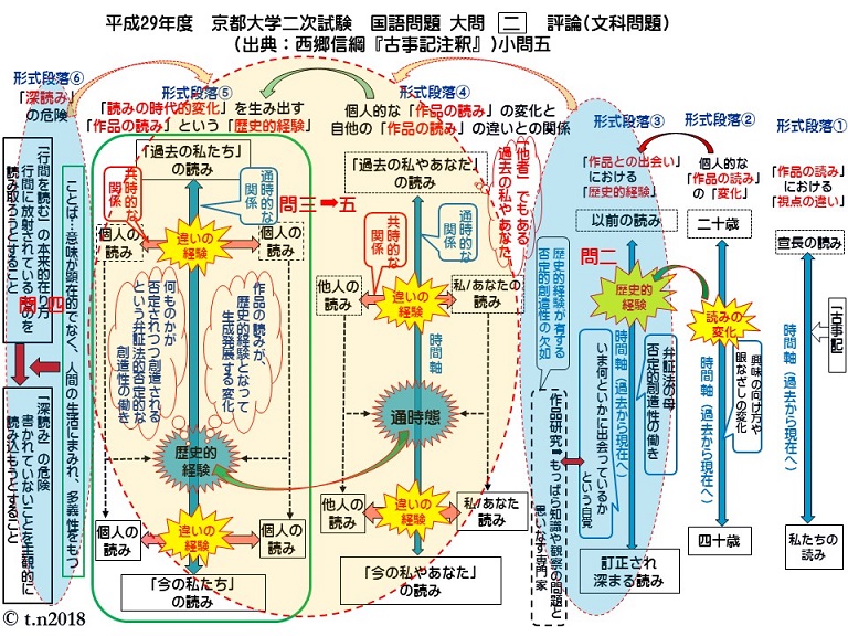 京大,九大 | 西田の現代文 大学入試の現代文・評論を読解する！